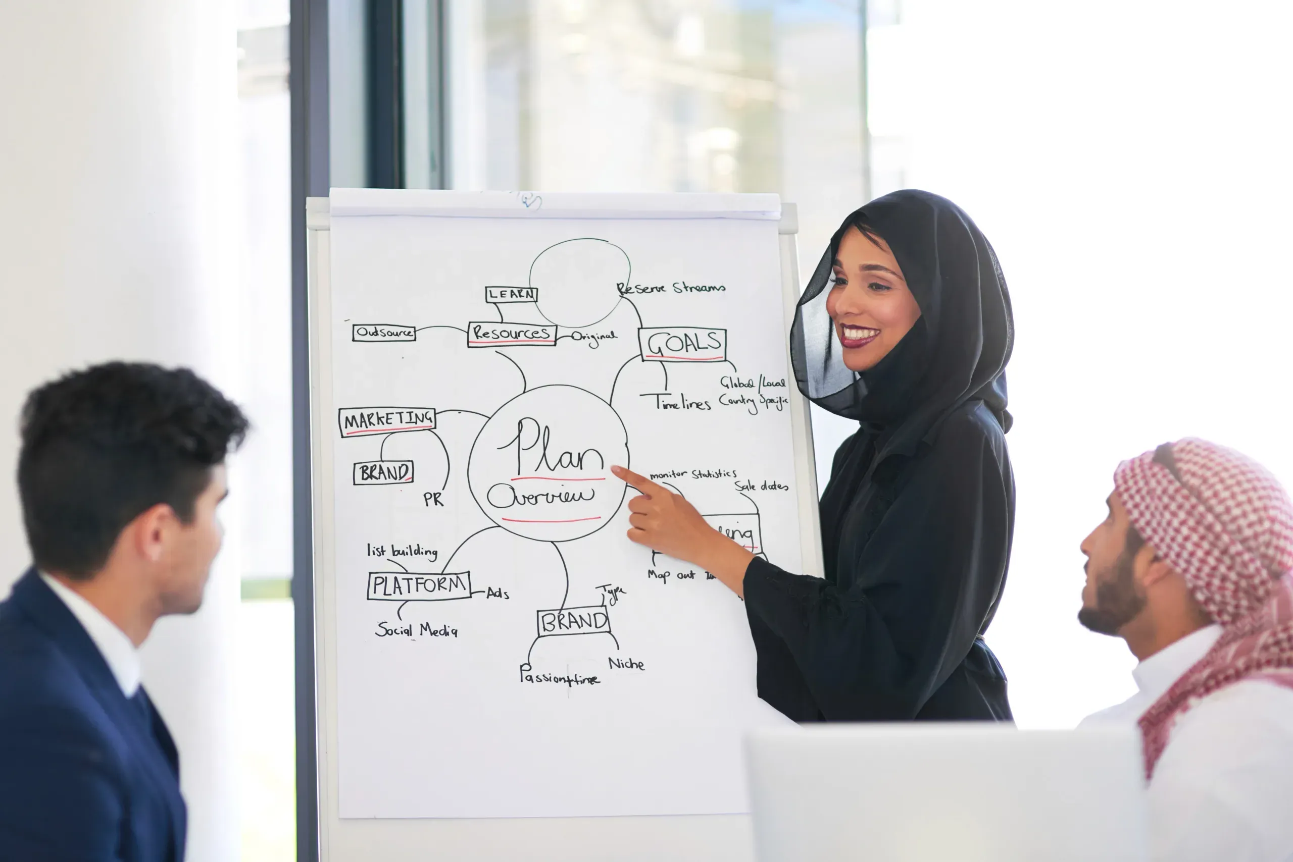 Creative Strategy & Brand Experience